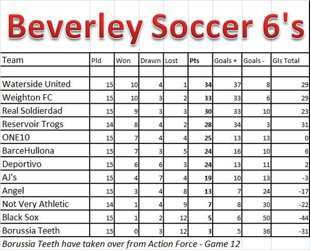 soccer_sixes_table