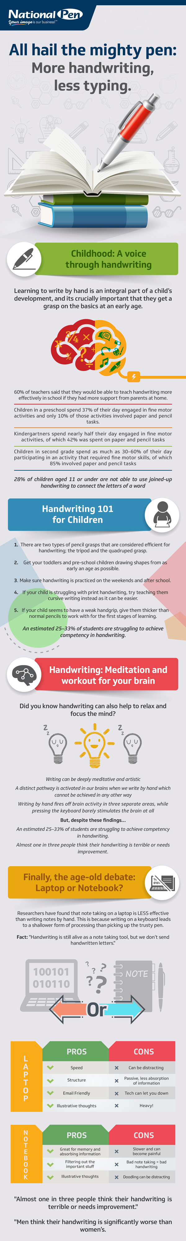 5 Reasons You Should Encourage Handwriting Practice At Home