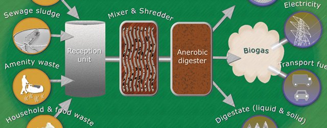 How Biogas Works, And What It Means To East Yorkshire