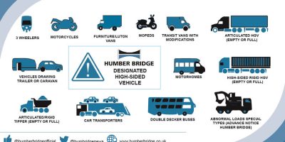 High-Sided Vehicles Defined As Part Of Humber Bridge Campaign